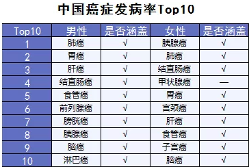  詳細測評：超級瑪麗重疾險怎麼樣？