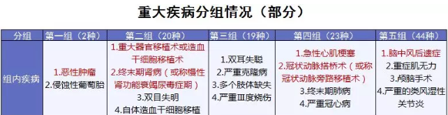 康樂e生加倍保是否真的保障加倍？