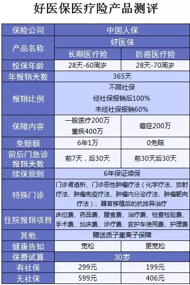 支付寶又一好醫保上線，專為父母定製
