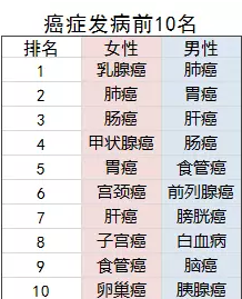 老年人的防癌險應該怎麼買？選擇哪款產品更好？
