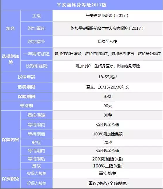 組合型保險怎麼樣？