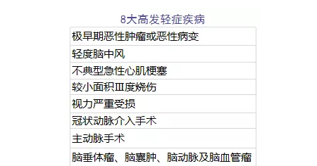 單次賠付重疾險評測：9款產品詳細解讀