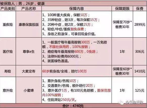 保險測評：成人投保方案哪種好？