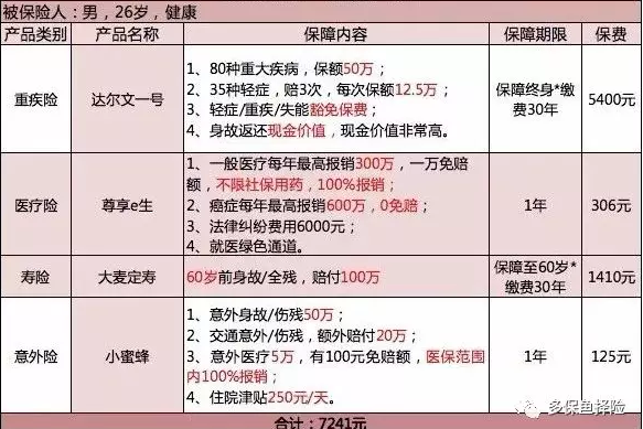 保險測評：成人投保方案哪種好？