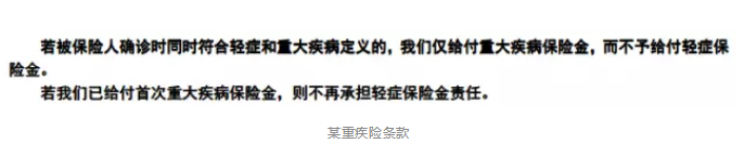 保障責任應該看哪幾點？