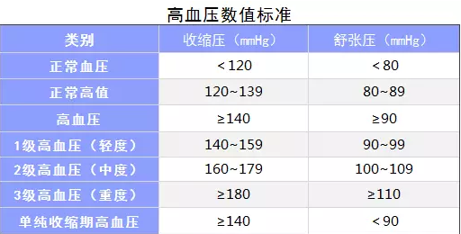 生過病還能買保險嗎？