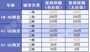 愛相隨定期壽險：2019最值得買的壽險