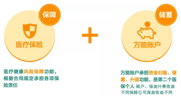 稅優型健康險怎麼樣？好不好