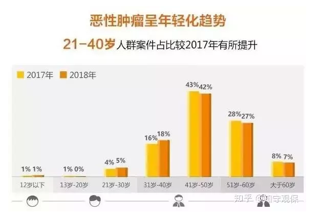 7款癌症多次賠付型重疾險對比，總有一款值得入手
