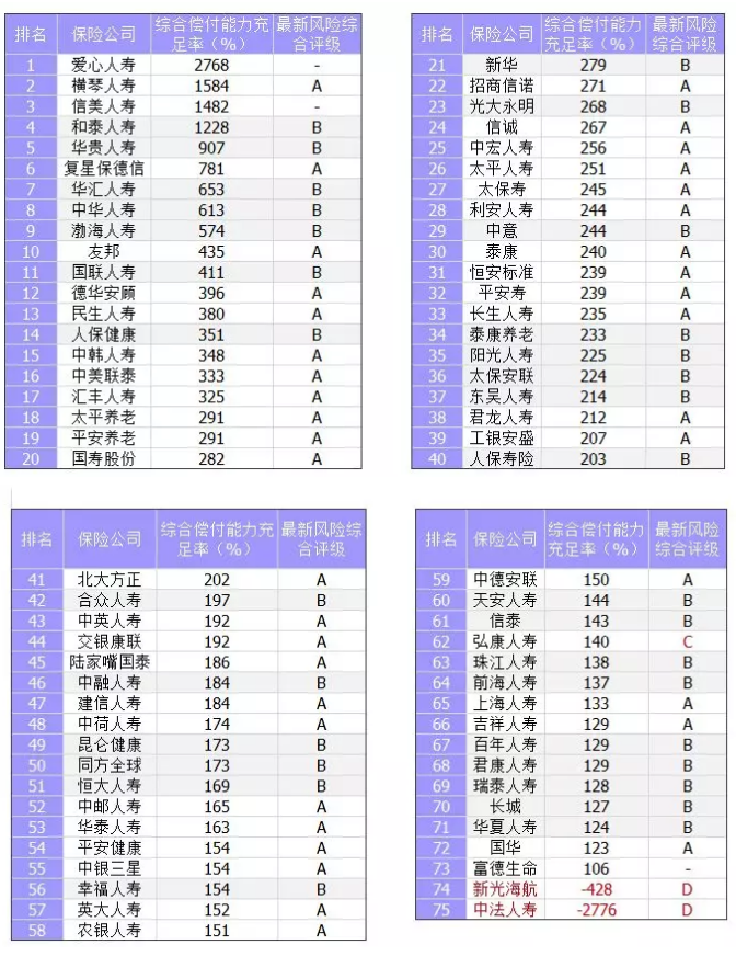 保險公司償付能力是什麼意思？