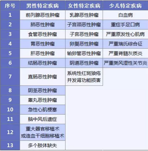 康惠保旗艦版值不值得購買？