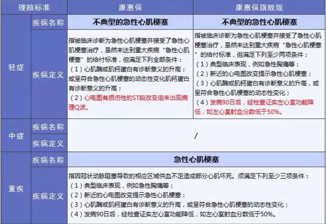 康惠保旗艦版值不值得購買？