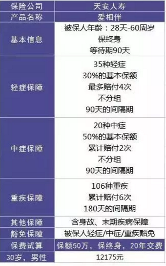  愛相伴重疾險好不好？值不值得購買？