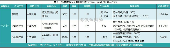 如何給50歲-70歲的父母，配置保險？