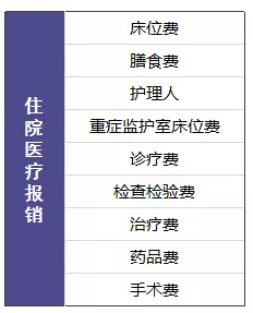 尊享e生值不值得購買？