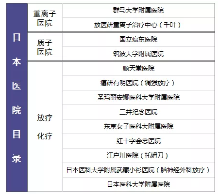 尊享e生值不值得購買？