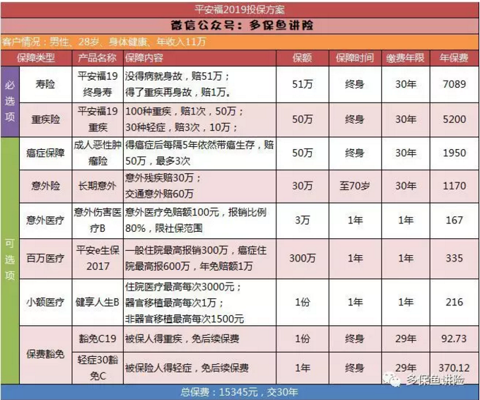 平安保險重疾險中哪一款更好？