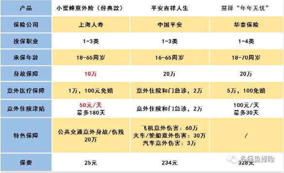 怎麼給60歲的爸媽買保險？