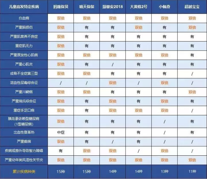 中荷人壽超越寶寶少兒重疾險怎麼樣？