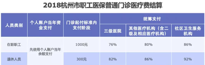 醫保報銷需要注意什麼？