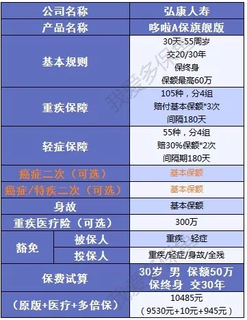 弘康人壽重疾險到底怎麼樣