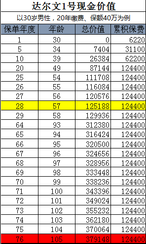 複星聯合達爾文1號重疾險值不值得買