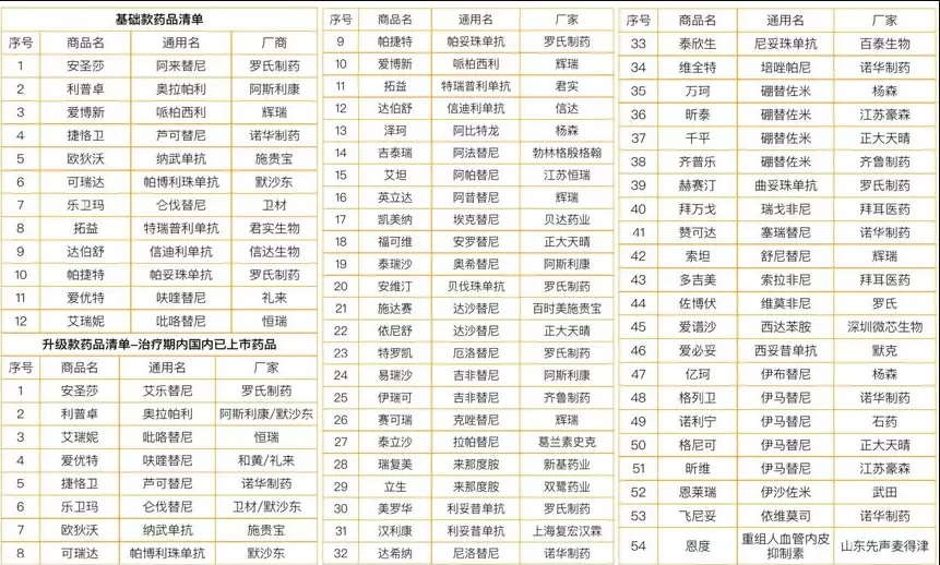 微保藥神保有什麼特點 值不值得買？