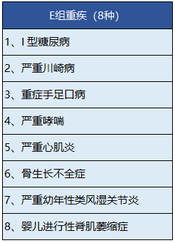 中宏人壽的長保福星尊享版有什麼特點？