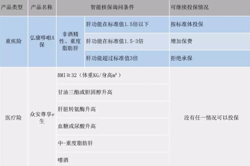  智能核保是什麼 有什麼作用？