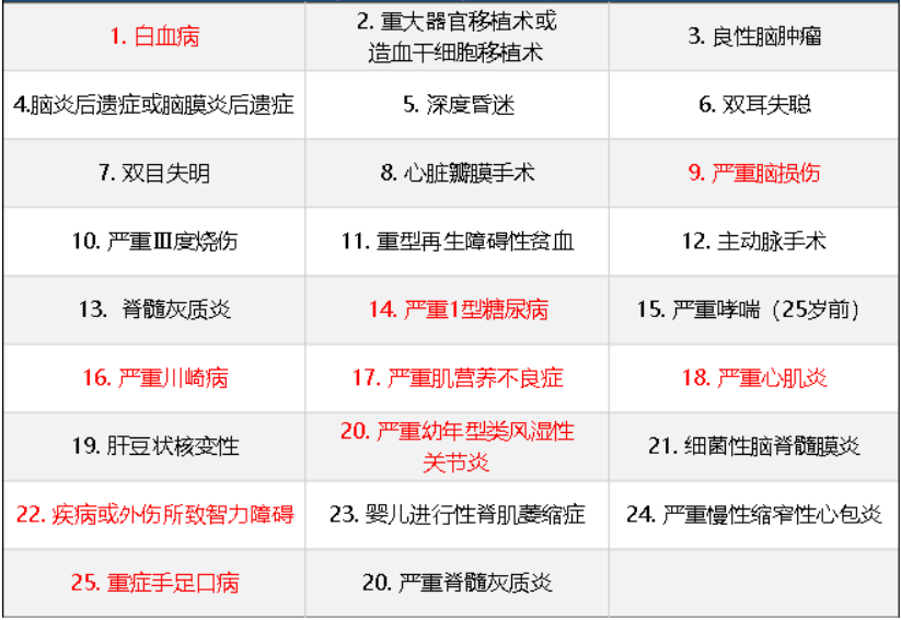 華夏常青樹少兒plus怎麼樣 具體保障哪些？