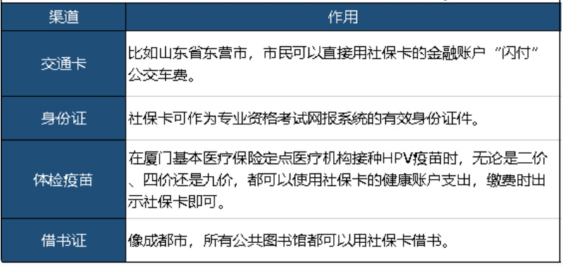 社保卡除了能看病，還能幹嘛？